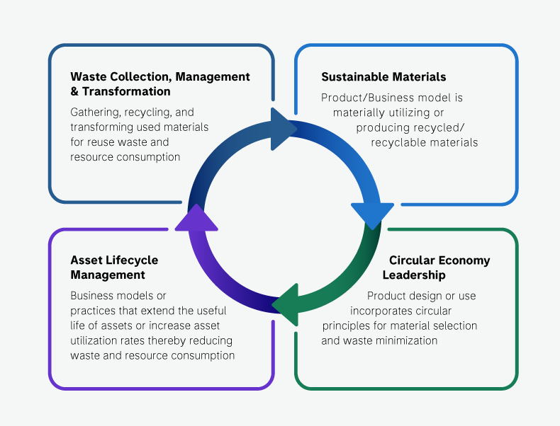 Circular economy chart